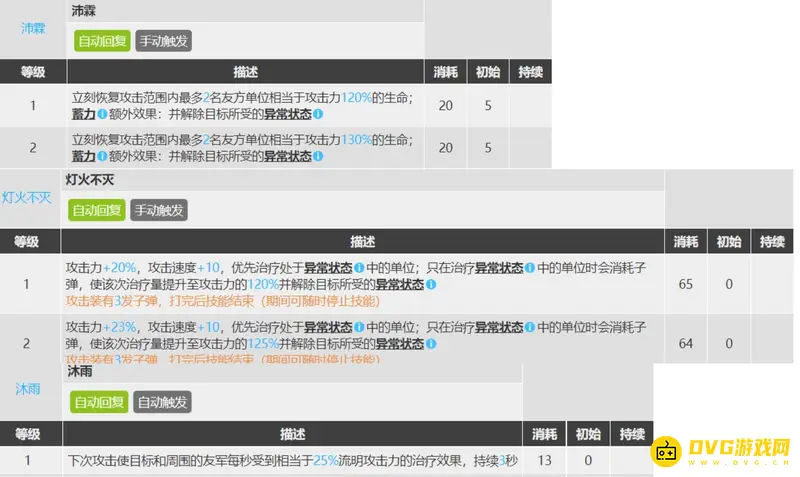 《明日方舟》流明技能专精解析