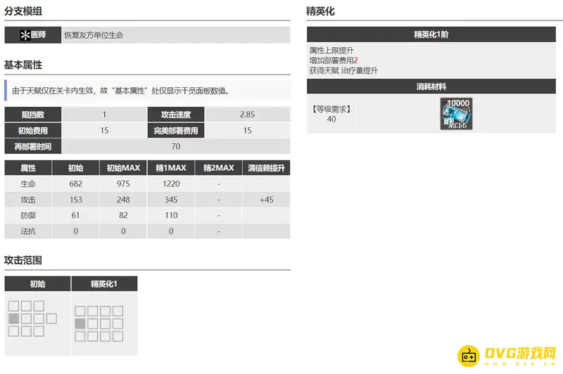 《明日方舟》芙蓉培养价值解析