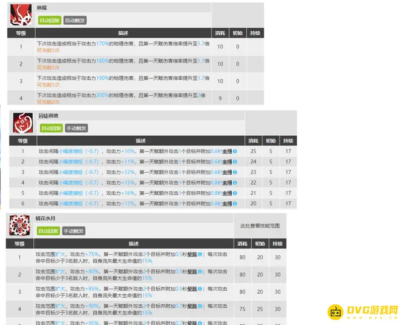 《明日方舟》水月干员评测