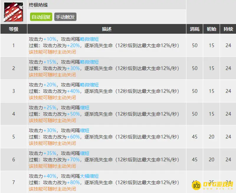 《明日方舟》号角技能解析