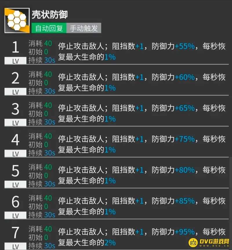 《明日方舟》蛇屠箱培养价值解析