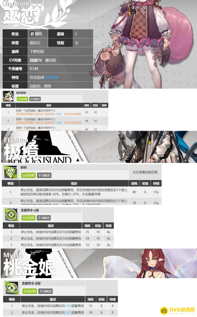《明日方舟》巫恋与极境对比