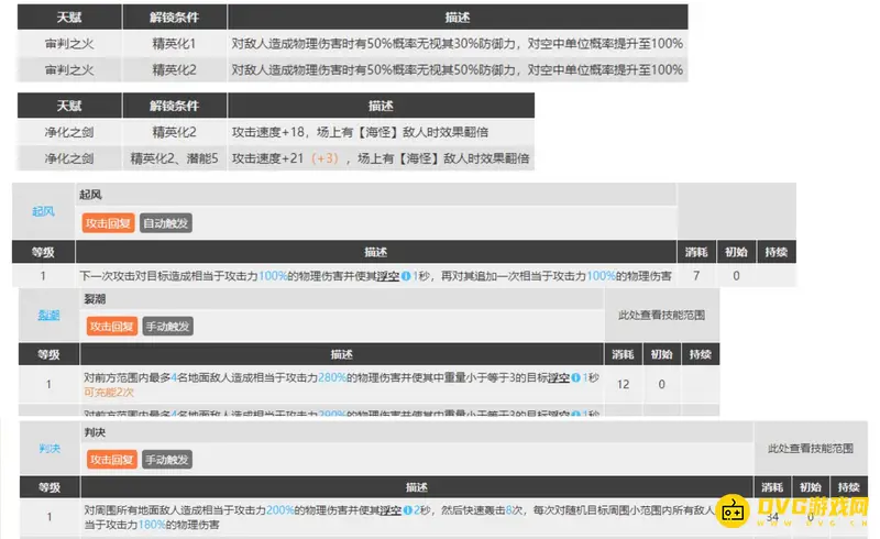 《明日方舟》艾丽妮培养价值解析