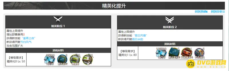 《明日方舟》假日威龙陈精一要多少芯片？