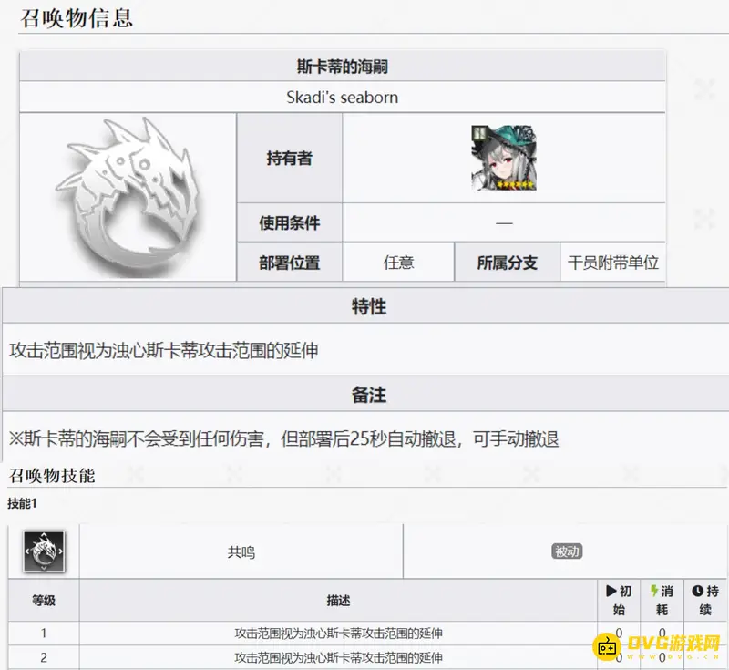 《明日方舟》海嗣详解