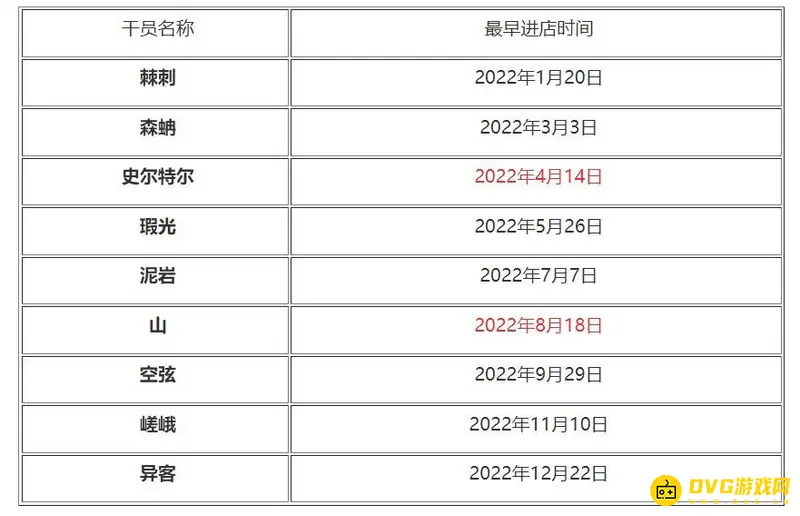 《明日方舟》史尔特尔进商店时间预测
