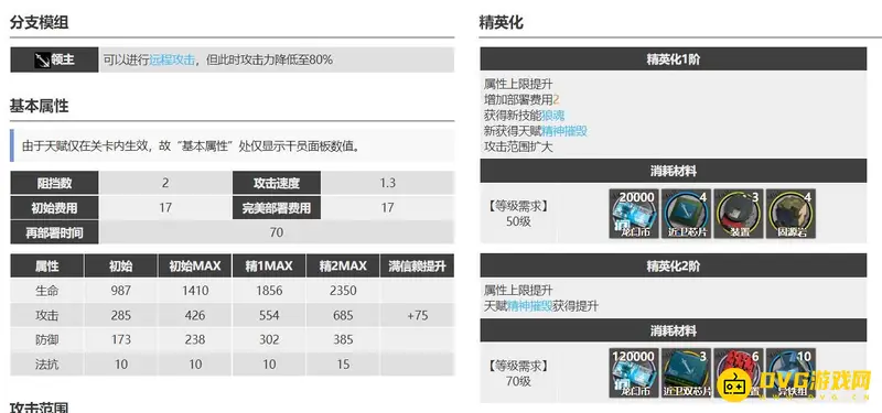 《明日方舟》拉普兰德与幽灵鲨对比