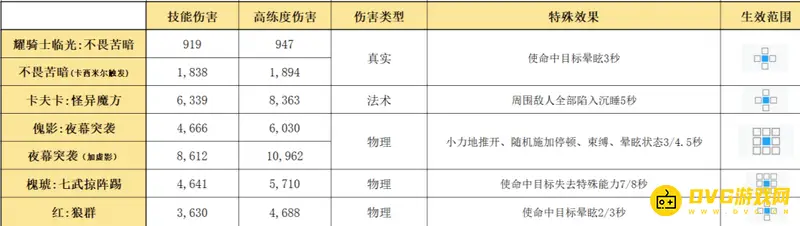 《明日方舟》耀骑士临光解析