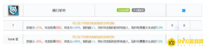 《明日方舟》山值得培养吗