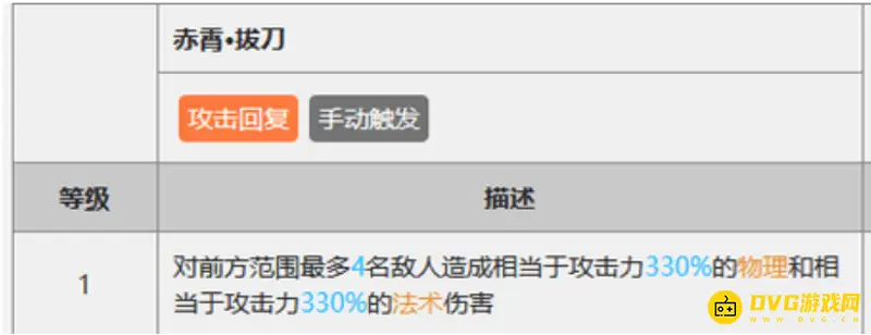 《明日方舟》异格陈强度解析