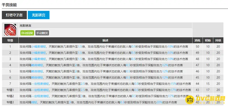《明日方舟》深靛干员介绍