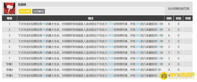 《明日方舟》泥岩技能选择解析