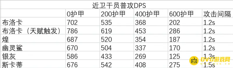 《明日方舟》布洛卡培养价值分析