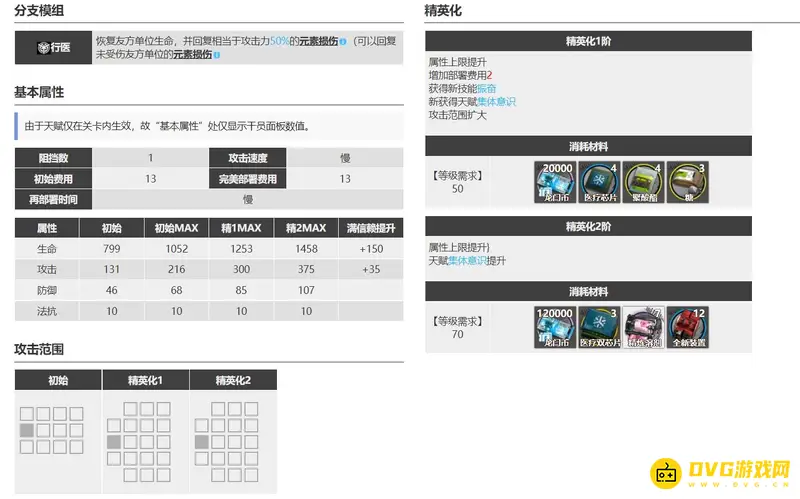 《明日方舟》元素奶详解