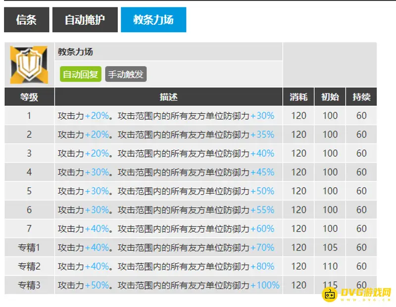 《明日方舟》闪灵技能专精选择