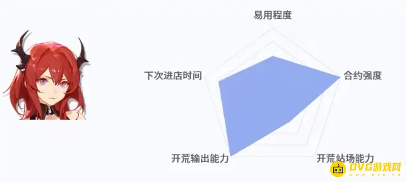 《明日方舟》六星自选礼包选择指南