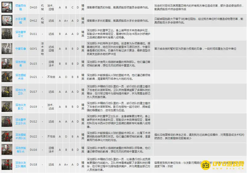 《明日方舟》精英怪详解