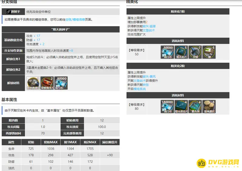 《明日方舟》的空弦值得抽吗