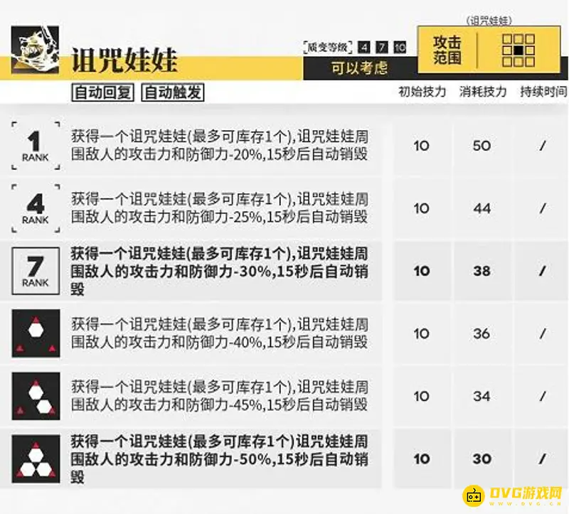 《明日方舟》巫恋值得练吗