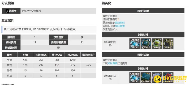 《明日方舟》蓝毒与白金对比