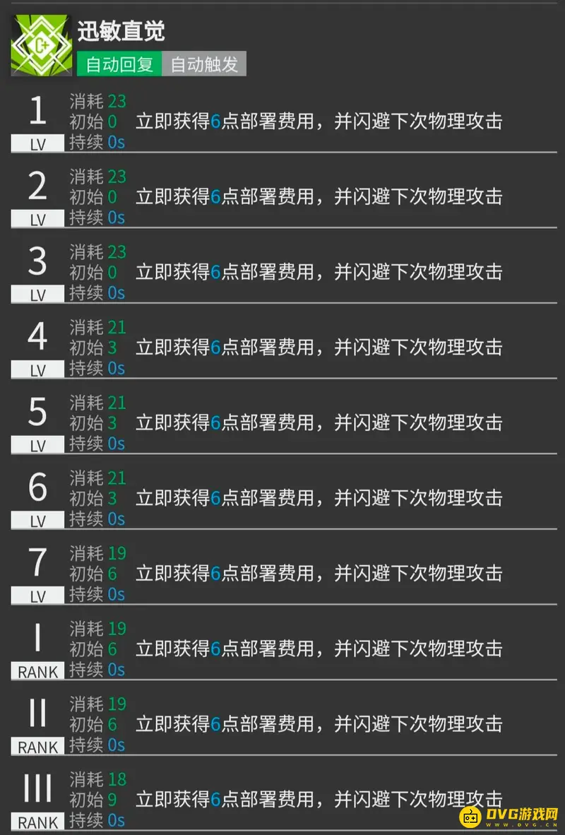 《明日方舟》焰尾技能详解