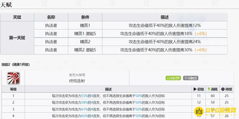 《明日方舟》苦艾干员培养价值分析