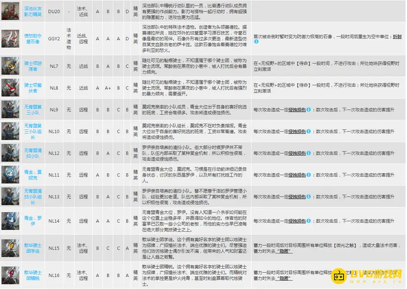《明日方舟》精英怪详解