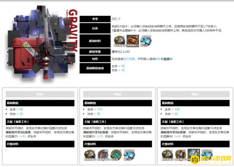 《明日方舟》安洁莉娜模组怎么选择-安洁莉娜的模组选择