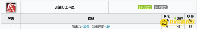 《明日方舟》至简培养价值分析