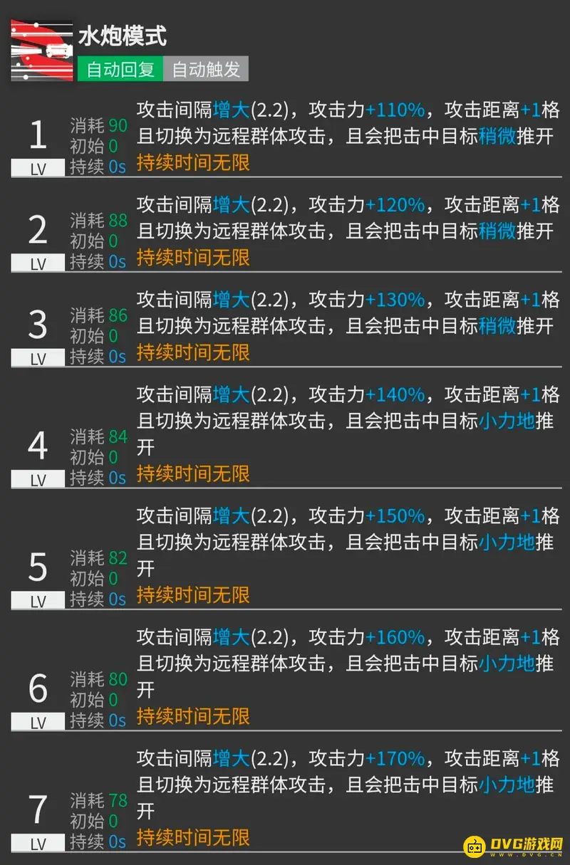 《明日方舟》温蒂技能专精推荐