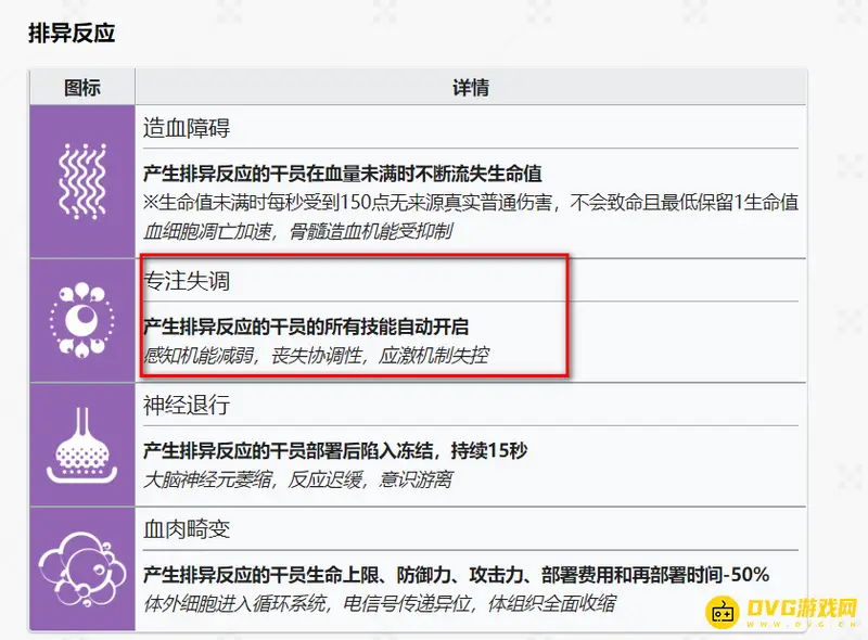 《明日方舟》专注失调效果解析