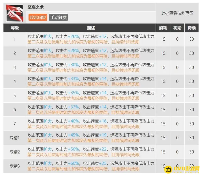 《明日方舟》棘刺专精技能推荐