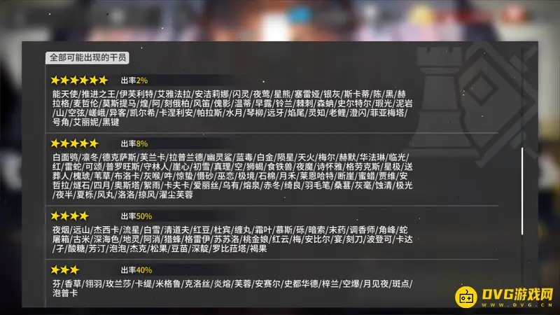 《明日方舟》洛洛获取方法详解