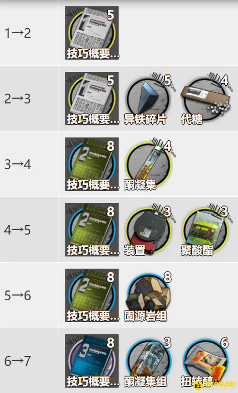 《明日方舟》棘刺养成材料详解