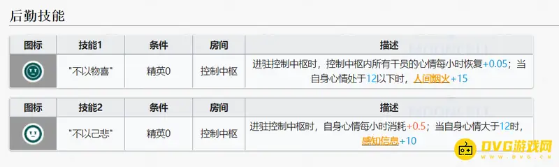 《明日方舟》人间烟火作用解析