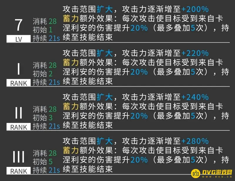 《明日方舟》卡涅利安值得练吗