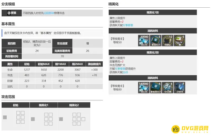 《明日方舟》新干员号角强度解析