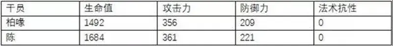 《明日方舟》柏喙值得培养吗-干员柏喙的属性与技能