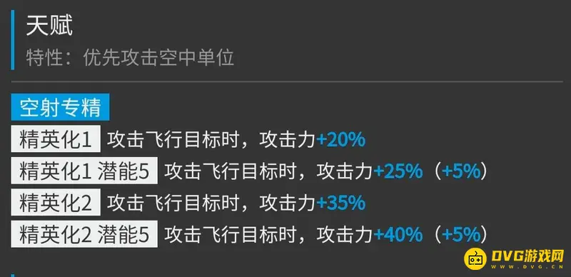 《明日方舟》流星培养价值分析