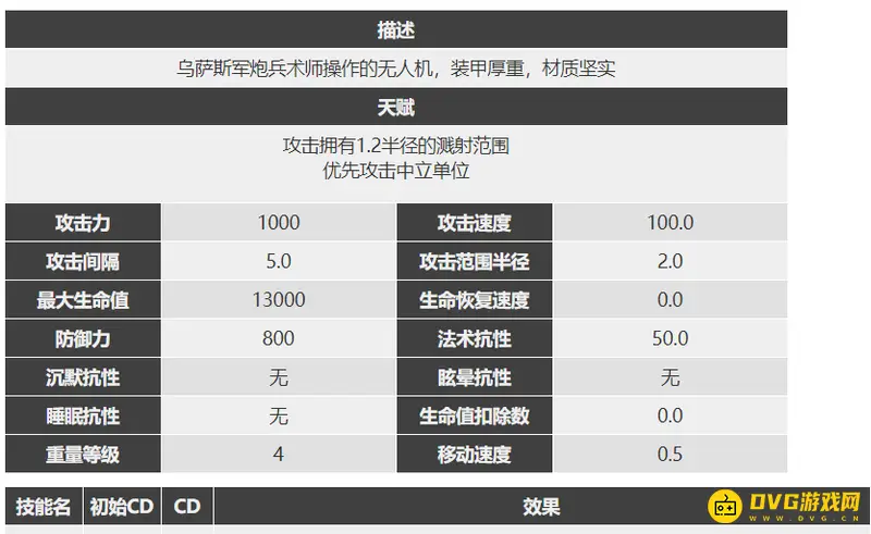 《明日方舟》帝国炮火先兆者打法解析