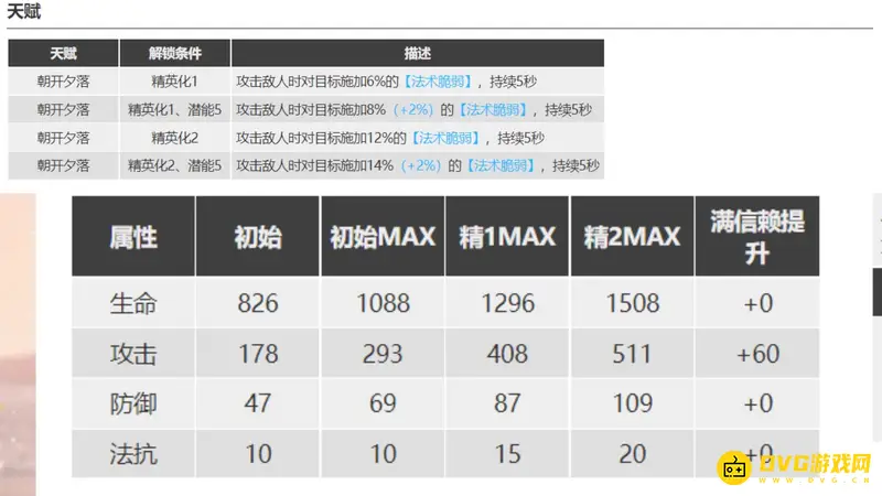 《明日方舟》濯尘芙蓉培养价值解析