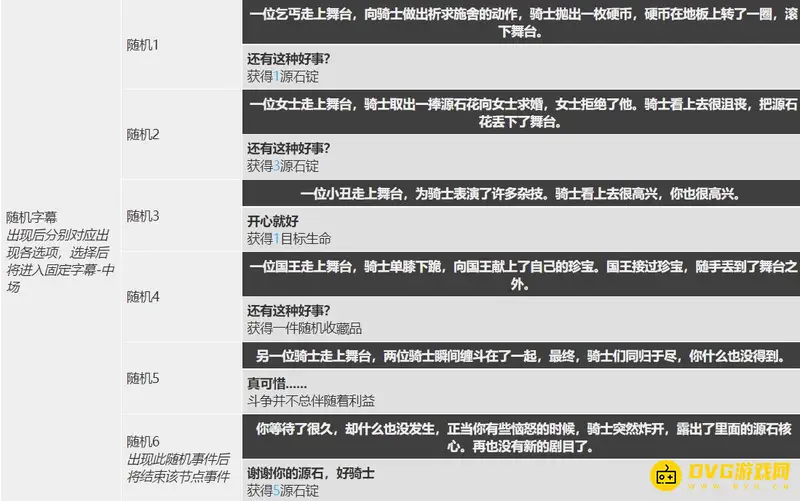 《明日方舟》微型舞台道具获取详解