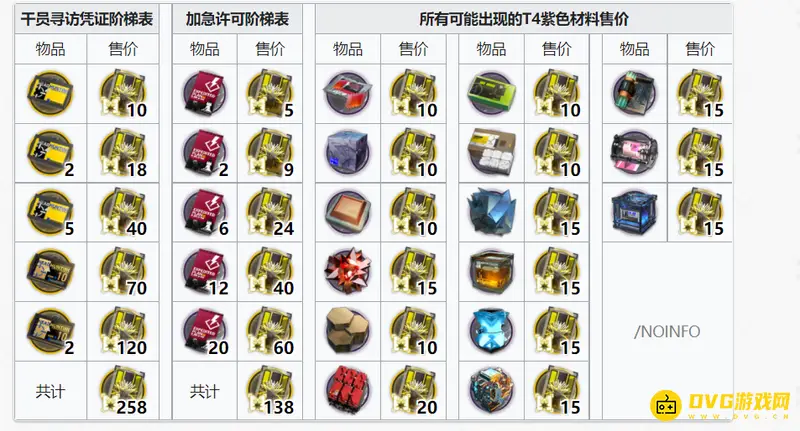 《明日方舟》黄票兑换十连详解