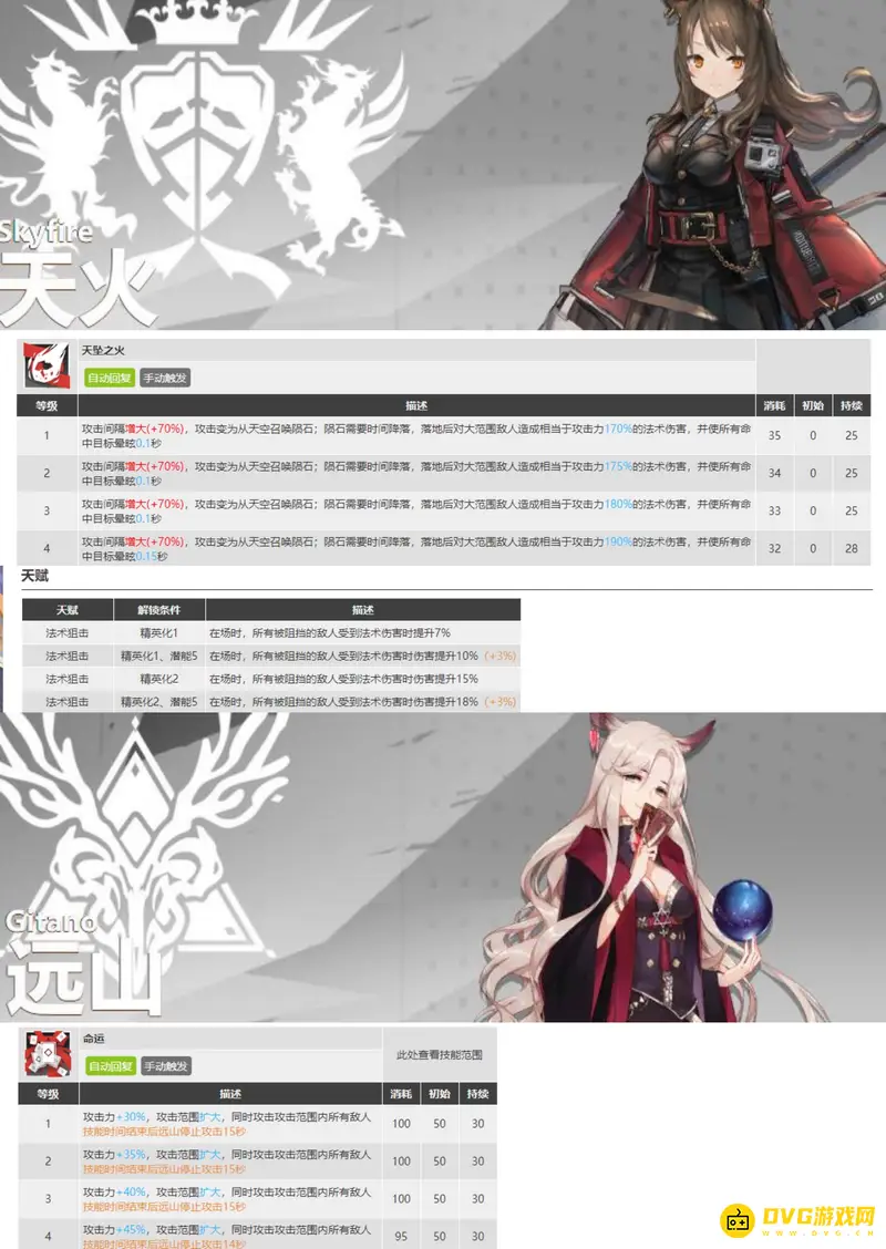 《明日方舟》天火与远山培养建议
