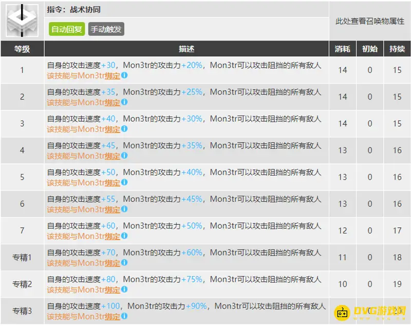 《明日方舟》凯尔希技能选择-二技能与三技能对比解析