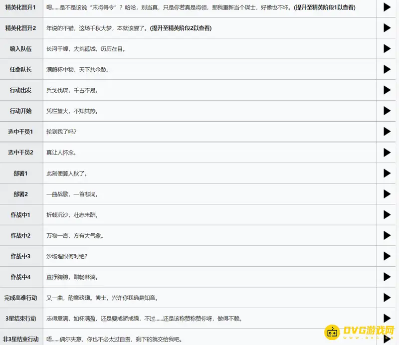 《明日方舟》令台词汇总
