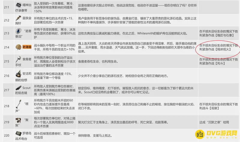 《明日方舟》老蒲扇怎么解锁-老蒲扇的解锁条件