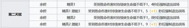 《明日方舟》近卫史尔特尔强度与泛用性分析