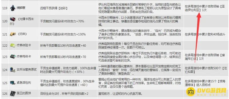 《明日方舟》捕鳞蓑解锁方法详解