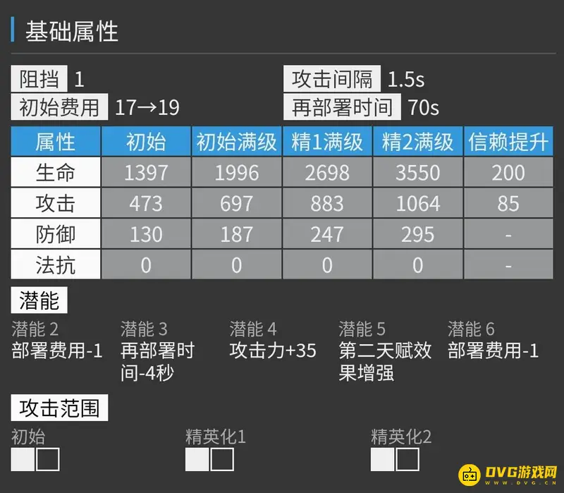 《明日方舟》耀骑士临光培养价值解析